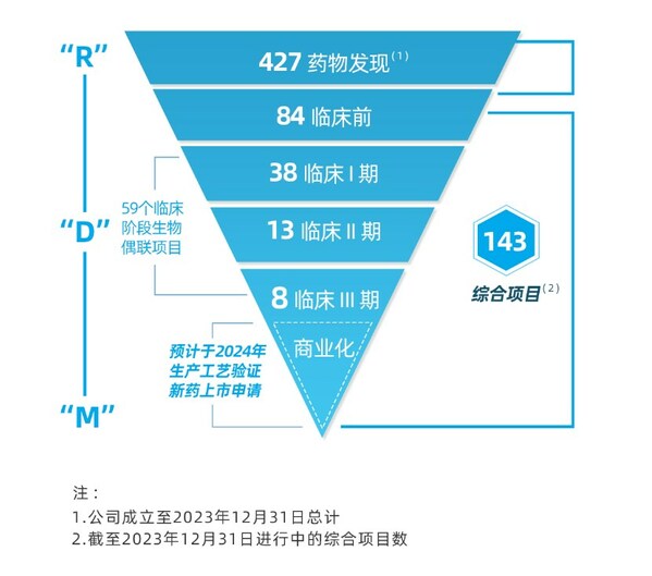 图1：公司项目展示图