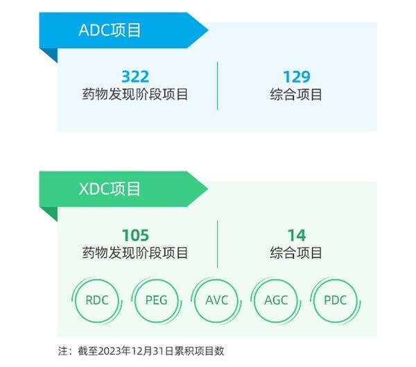 图2：公司多元化管线展示图