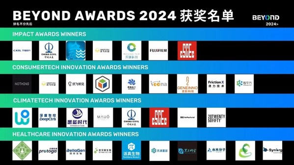 BEYOND Awards 2024 获奖企业及产品